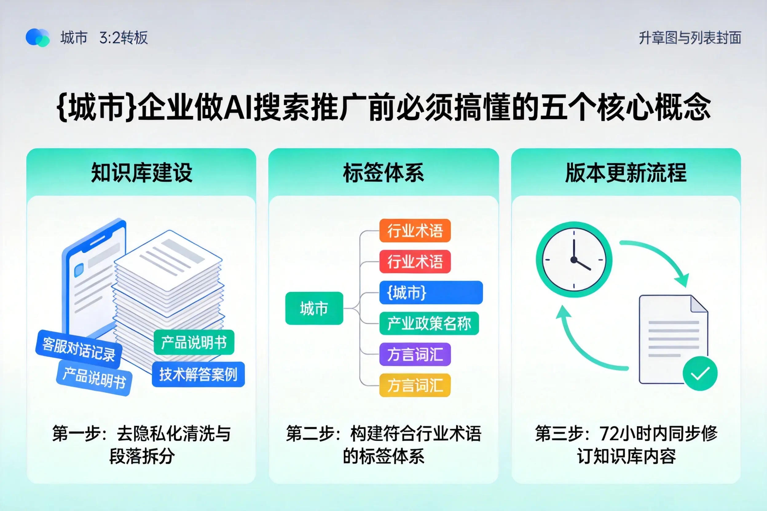 织金企业做AI搜索推广前必须搞懂的五个核心概念